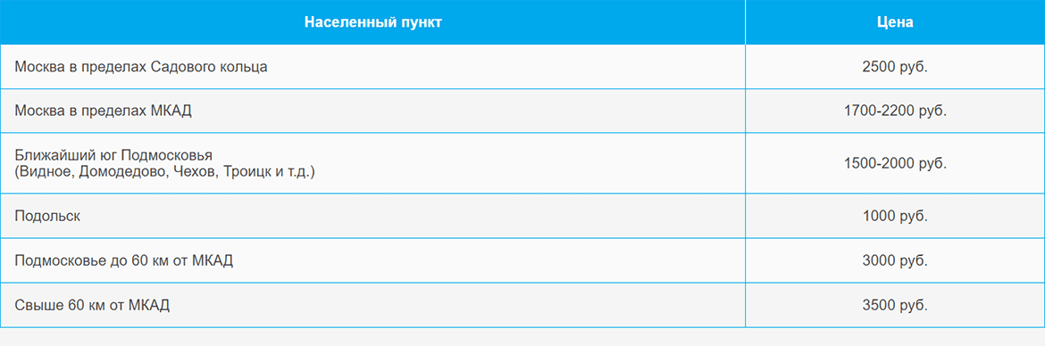 Доставка газа и газовых баллонов по Электрозаводской и области